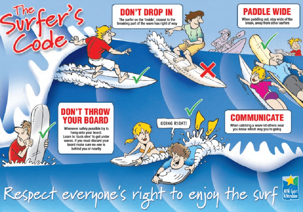 Las 10 reglas básicas en el surf